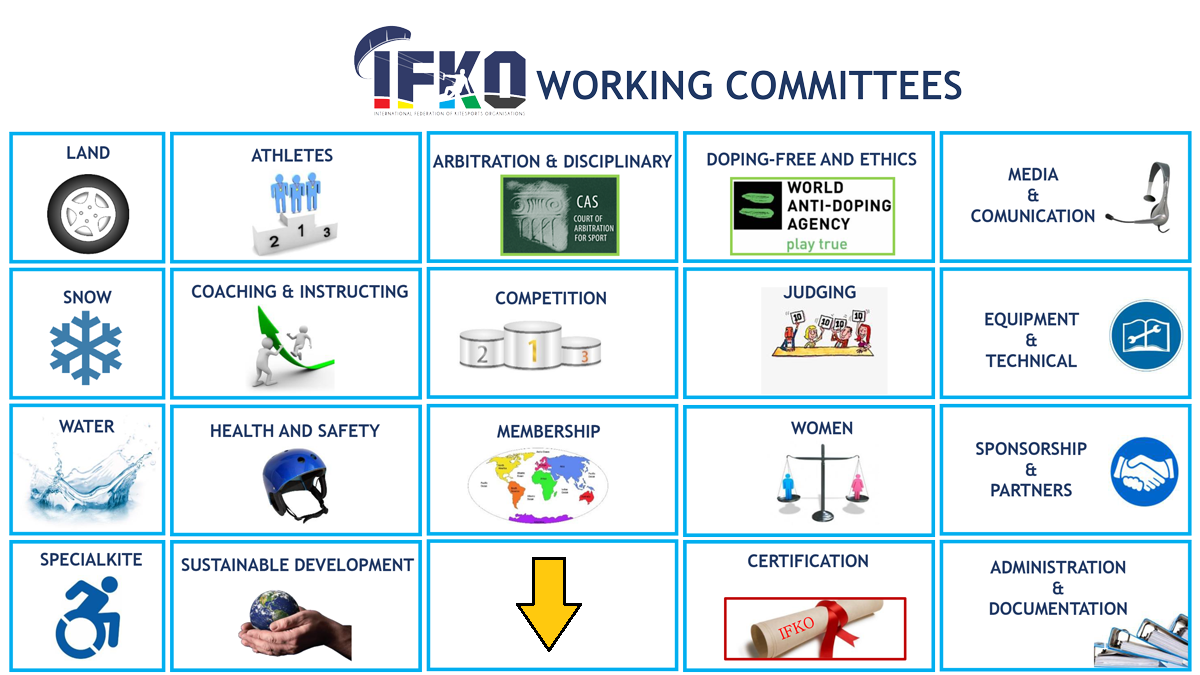 committees page